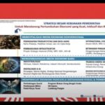 Bisnis 2025: AI & Digitalisasi Siap Ubah Permainan, Siapa yang Bertahan?