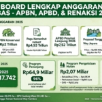 Kebakaran TNWK, JMSI Lampung Ingatkan Warga Perbatasan